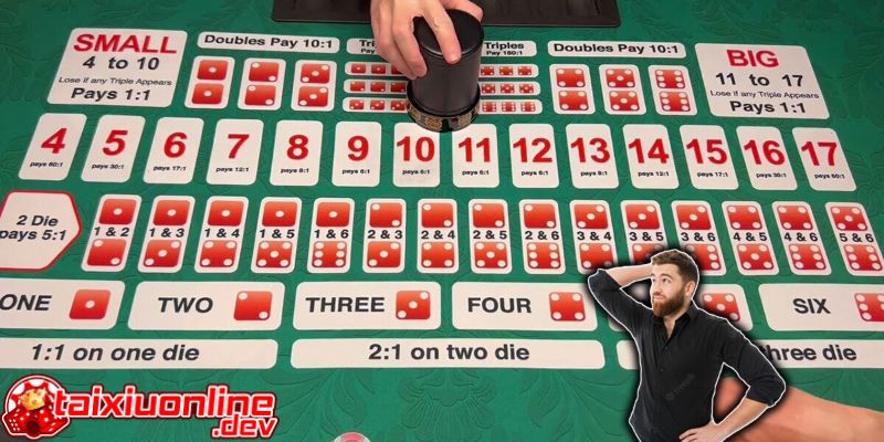 Tài Xỉu online được cung cấp bởi các sân chơi trực tuyến